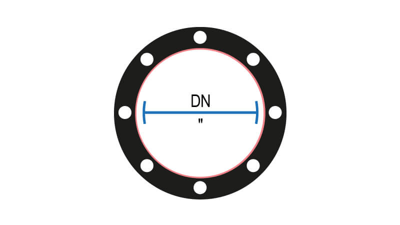 Productfinder image nennweite